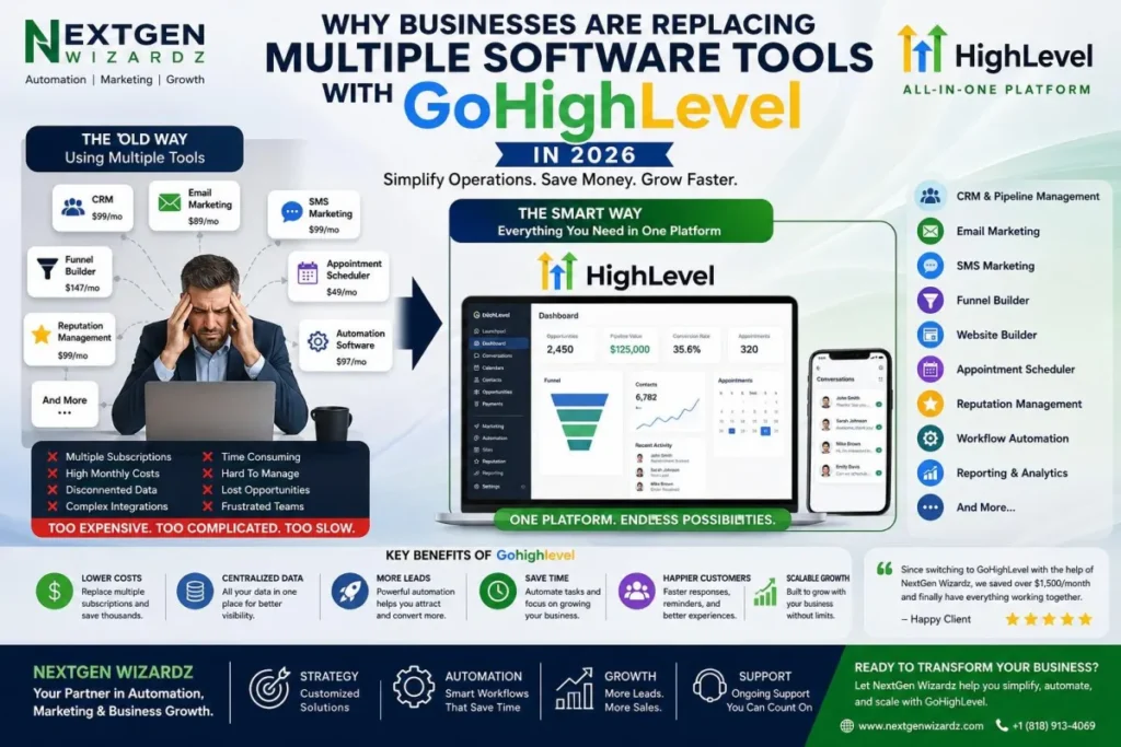 Why Businesses Are Replacing Multiple Software Tools With GoHighLevel in 2026 | NextGen Wizards