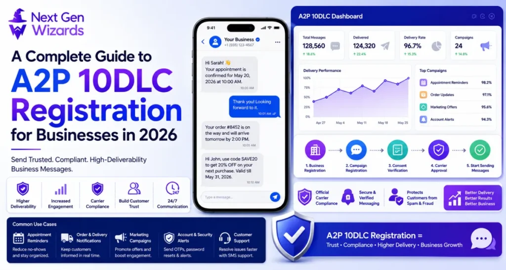 A Complete Guide to A2P 10DLC Registration for Businesses in 2026
