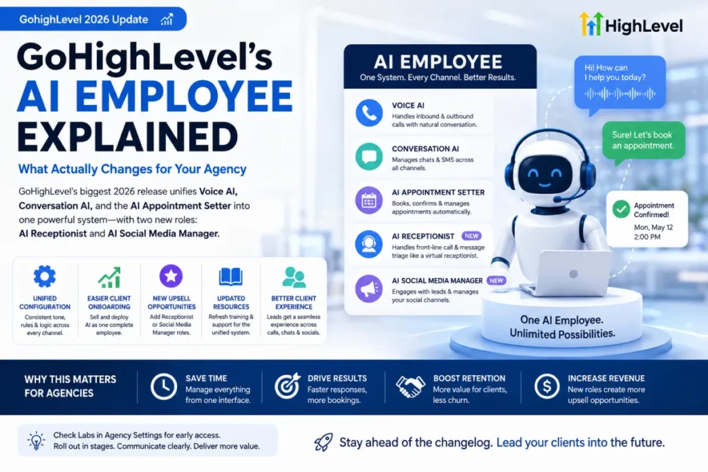 GoHighLevel’s AI Employee Explained: What Actually Changes for Your Agency