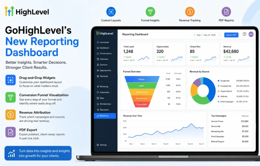 GoHighLevel’s New Reporting Dashboard: What It Fixes and How to Set It Up