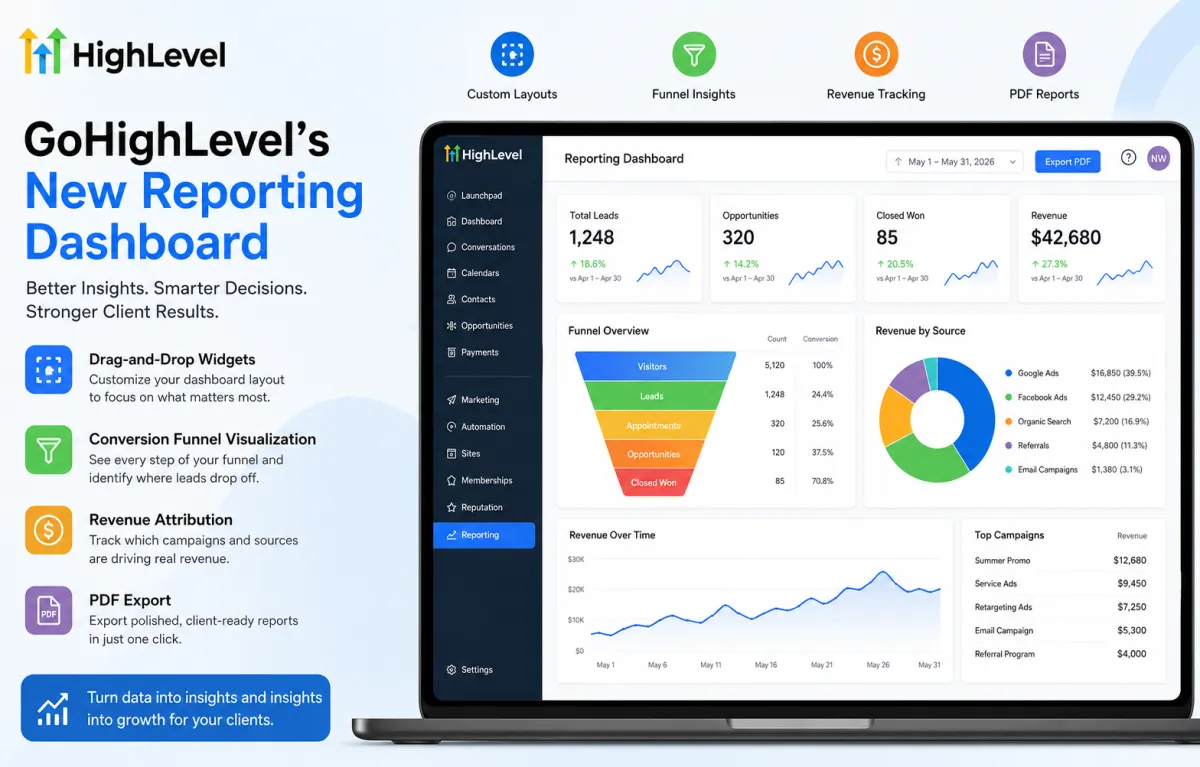 GoHighLevel’s New Reporting Dashboard: What It Fixes and How to Set It Up